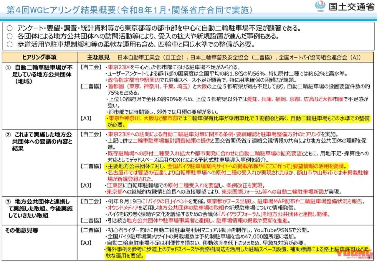 2輪車利用環境改善部会｜国土交通省がバイク駐車場確保のための連絡会議を開催！ 路上駐車場の活用にも期待！＜後編＞