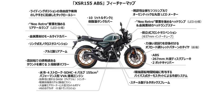 YAMAHA XSR155 ABS|日常から週末の小さな旅まで、もう下道だけのツーリングには戻れない。ネオレトロの血統を受け継ぐヤマハ「XSR155 ABS」デビュー【YAMAHA新型】