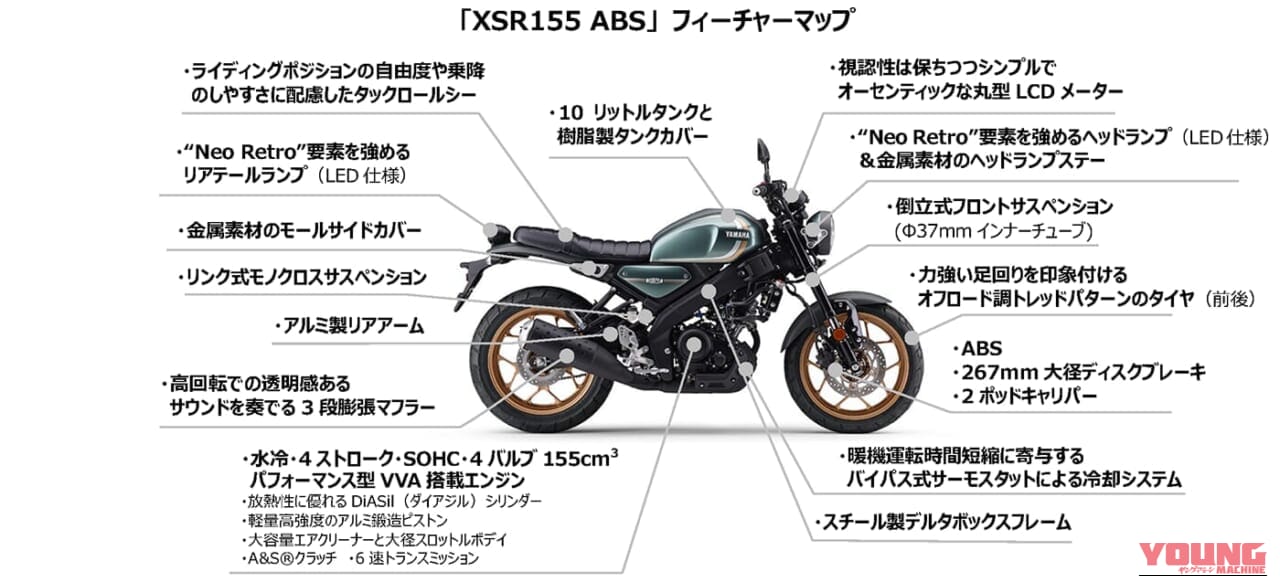 YAMAHA XSR155 ABS｜日常から週末の小さな旅まで、もう下道だけのツーリングには戻れない。ネオレトロの血統を受け継ぐヤマハ「XSR155 ABS」デビュー【YAMAHA新型】