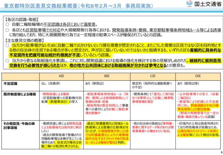 2輪車利用環境改善部会|国土交通省がバイク駐車場確保のための連絡会議を開催! 路上駐車場の活用にも期待!<後編>