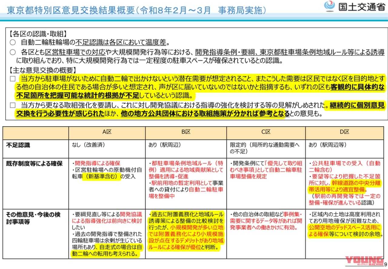 2輪車利用環境改善部会｜国土交通省がバイク駐車場確保のための連絡会議を開催！ 路上駐車場の活用にも期待！＜後編＞