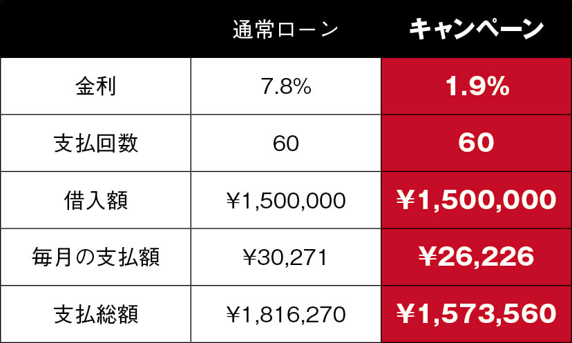 バイク王|キャンペーン金利|ハナタカコスパが高すぎる!! ずま(虹色侍)オススメのスポーツスター論