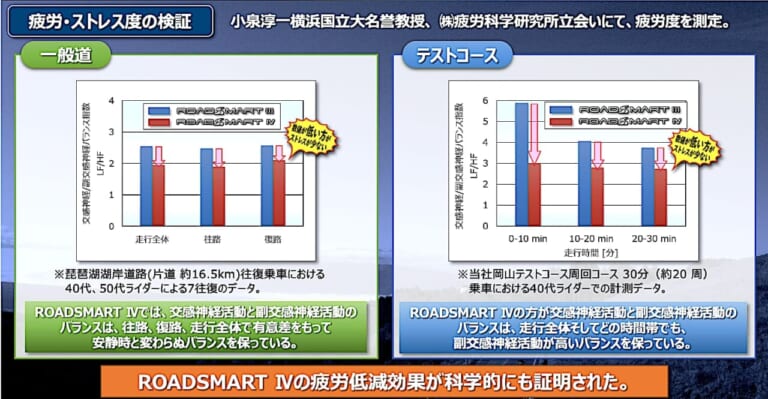 ダンロップ スポーツマックス ロードスマートⅣ|【開発者に聞く、ダンロップ スポーツマックス ロードスマートⅣの真実】21,000km超の持久性を体感!どんな状況でも楽しく、どこまでも走り続けたくなる