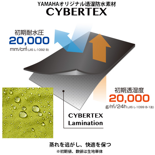 RY7001コミューティング ストレッチレイン|ストレッチ防水透湿素材で着心地の軽い&コンパクトで持ち運びが便利なレインウエア