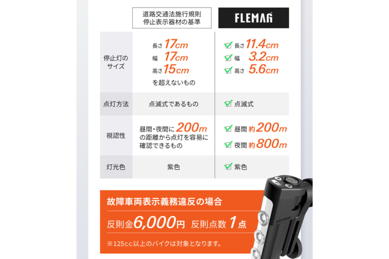 道路交通法施行規則 停止表示器の基準 FLEMAG LED停止表示灯 適合表｜「えっ…そうやって使うんだ？」道交法適合で9.5時間稼働。IPX6防水防塵仕様の高視認性モデルを紹介。「コレは1つ持っておいた方がいい」