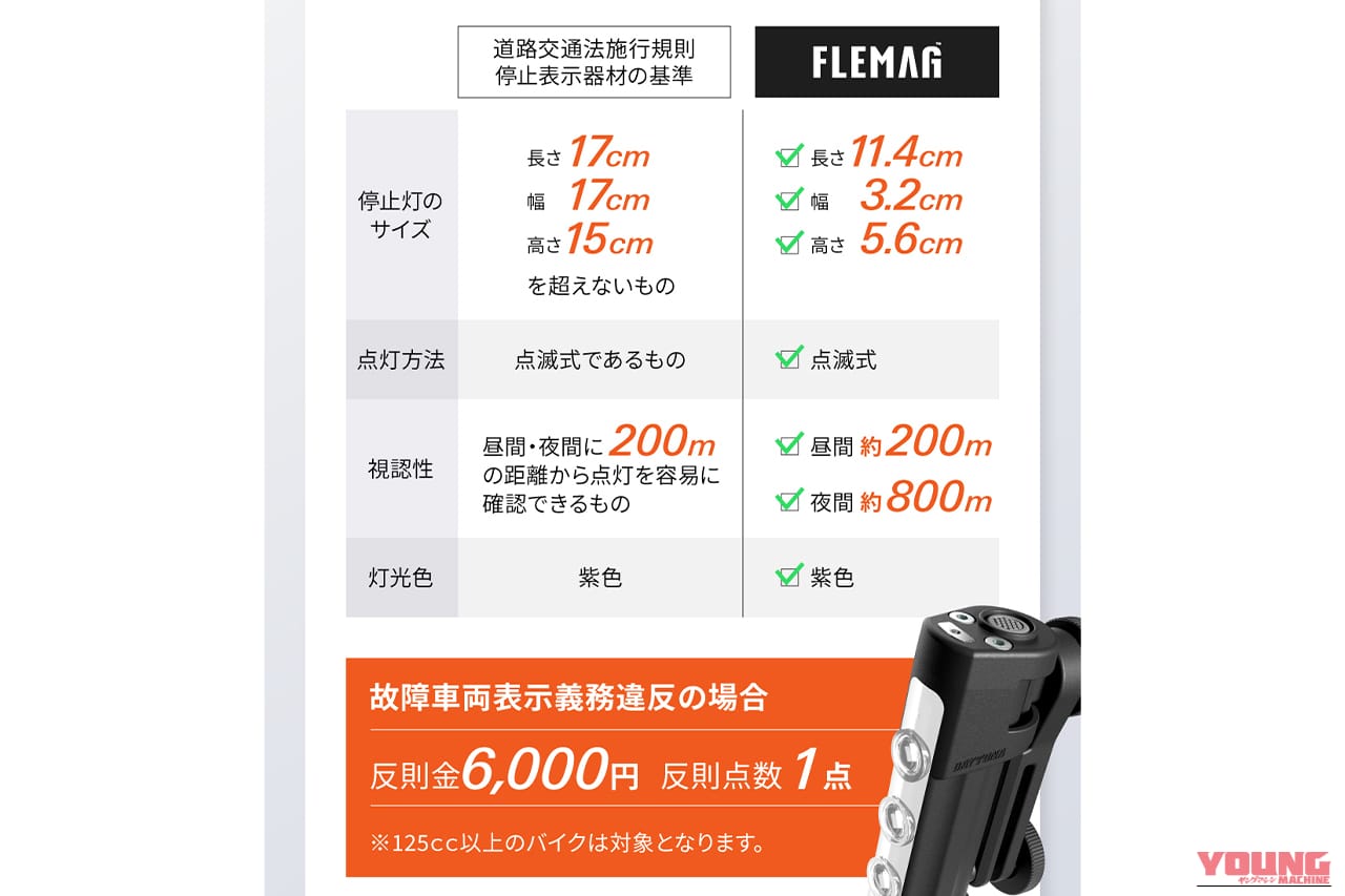道路交通法施行規則 停止表示器の基準 FLEMAG LED停止表示灯 適合表｜「えっ…そうやって使うんだ？」道交法適合で9.5時間稼働。IPX6防水防塵仕様の高視認性モデルを紹介。「コレは1つ持っておいた方がいい」