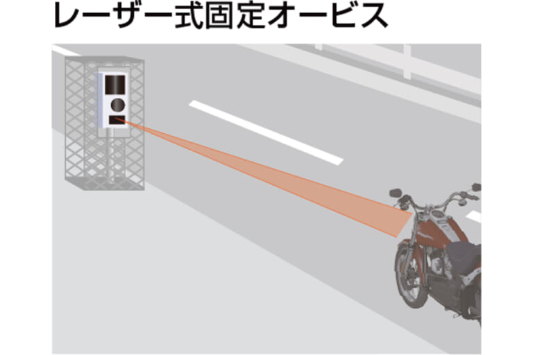 デイトナ MOTO GPS LASER レーザー式固定オービスに対応｜「もうコレ1台あればOKでしょ」あらゆる車種に取り付け可能。最新データに無料アップデート可能！多彩な待受画面も魅力のMOTO GPS LASERを紹介