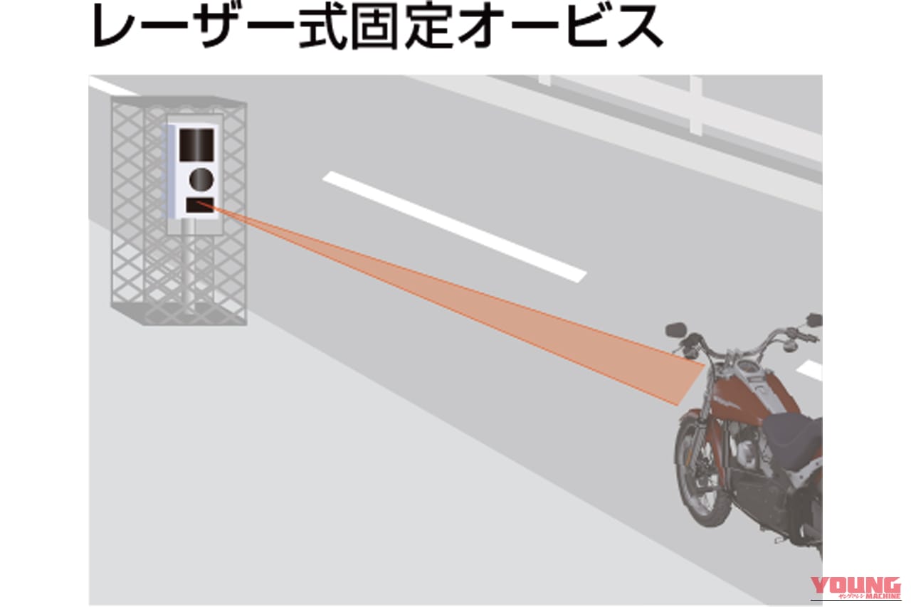 デイトナ MOTO GPS LASER レーザー式固定オービスに対応｜「もうコレ1台あればOKでしょ」あらゆる車種に取り付け可能。最新データに無料アップデート可能！多彩な待受画面も魅力のMOTO GPS LASERを紹介