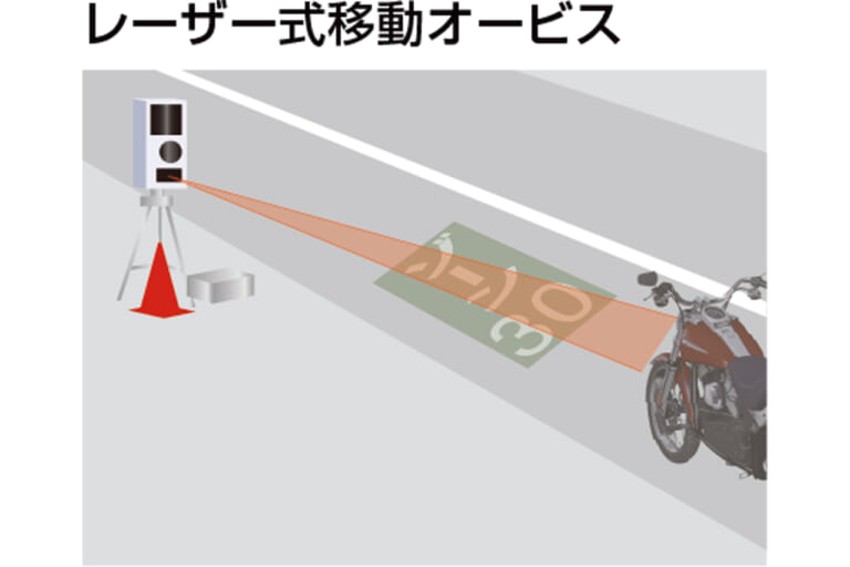 デイトナ MOTO GPS LASER レーザー式移動オービスに対応｜「もうコレ1台あればOKでしょ」あらゆる車種に取り付け可能。最新データに無料アップデート可能！多彩な待受画面も魅力のMOTO GPS LASERを紹介