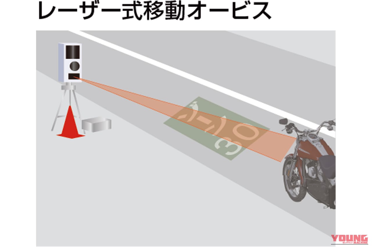 デイトナ MOTO GPS LASER レーザー式移動オービスに対応|「もうコレ1台あればOKでしょ」あらゆる車種に取り付け可能。最新データに無料アップデート可能!多彩な待受画面も魅力のMOTO GPS LASERを紹介