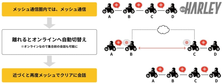 サインハウス|B+COM 7X EVO|通信も音も、すべてが次の次元へ!<B+COM>