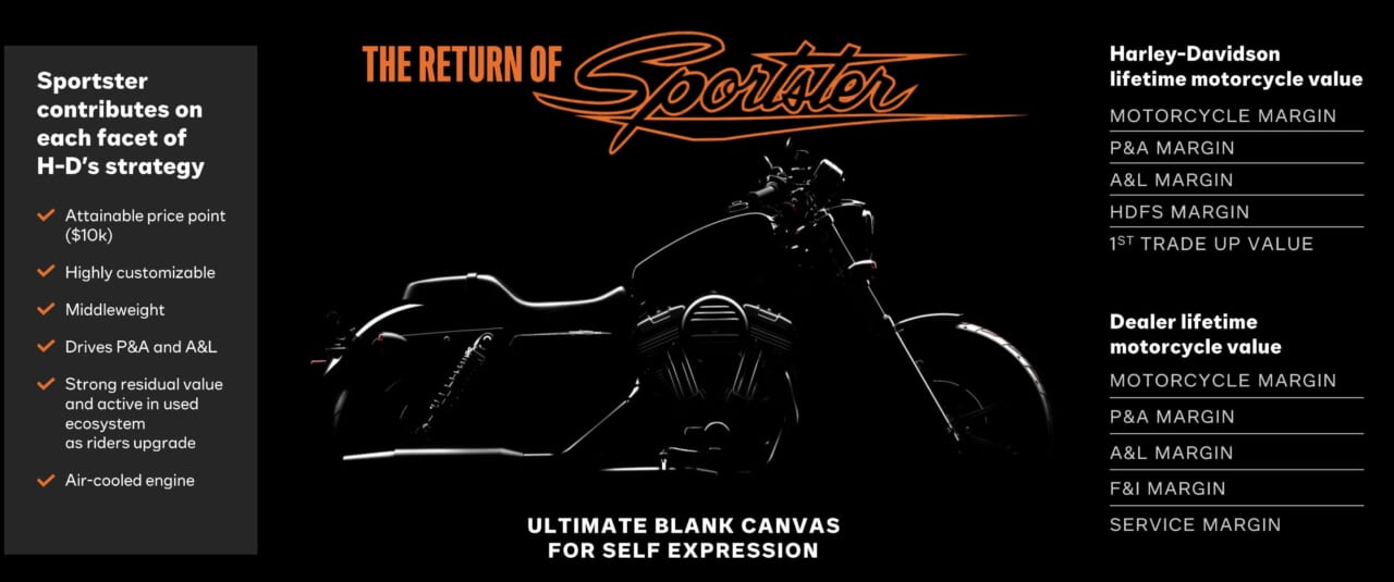 THE RETURN OF SPORTSTER　空冷スポーツスター｜やったぞ! みんな大好きハーレーの人気者「空冷スポーツスター」が帰ってくる!!