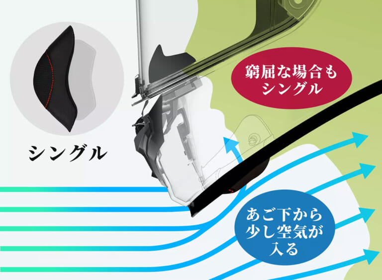 A-FORCE RR|【A-FORCE RR】可動式のチンカーテンで快適性アップ!