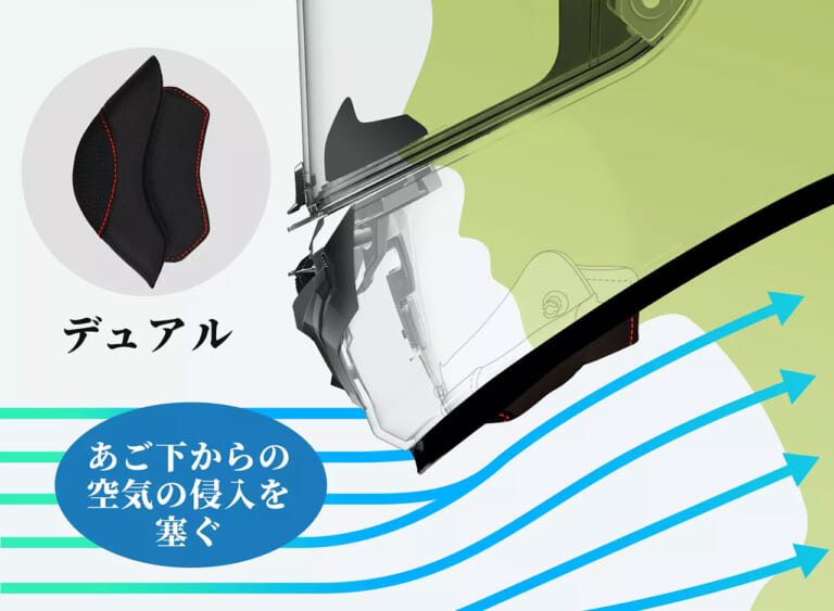 A-FORCE RR|【A-FORCE RR】可動式のチンカーテンで快適性アップ!