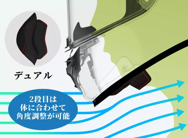 A-FORCE RR|【A-FORCE RR】可動式のチンカーテンで快適性アップ!
