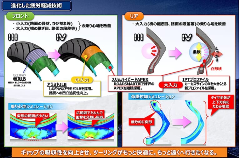 ダンロップ スポーツマックス ロードスマートⅣ|【開発者に聞く、ダンロップ スポーツマックス ロードスマートⅣの真実】21,000km超の持久性を体感!どんな状況でも楽しく、どこまでも走り続けたくなる