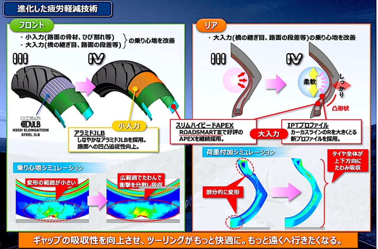 ダンロップ スポーツマックス ロードスマートⅣ|【開発者に聞く、ダンロップ スポーツマックス ロードスマートⅣの真実】21,000km超の持久性を体感!どんな状況でも楽しく、どこまでも走り続けたくなる