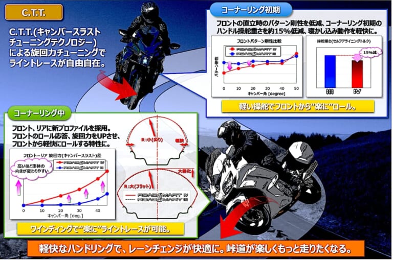 ダンロップ スポーツマックス ロードスマートⅣ|【開発者に聞く、ダンロップ スポーツマックス ロードスマートⅣの真実】21,000km超の持久性を体感!どんな状況でも楽しく、どこまでも走り続けたくなる