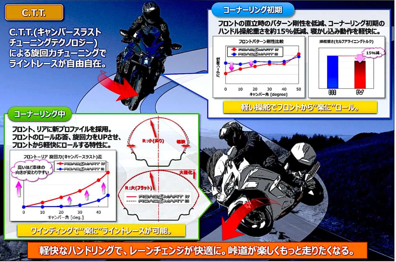 ダンロップ スポーツマックス ロードスマートⅣ|【開発者に聞く、ダンロップ スポーツマックス ロードスマートⅣの真実】21,000km超の持久性を体感!どんな状況でも楽しく、どこまでも走り続けたくなる