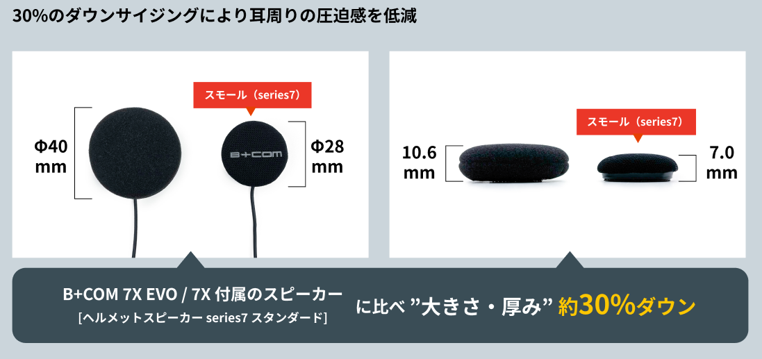 B+COM 7X EVO / 7X|耳の痛みにサヨナラ! サイン・ハウスが放つ“超小型”スピーカーは、パイオニアの電脳調律で「小さい=音が悪い」の常識を覆すッ!!