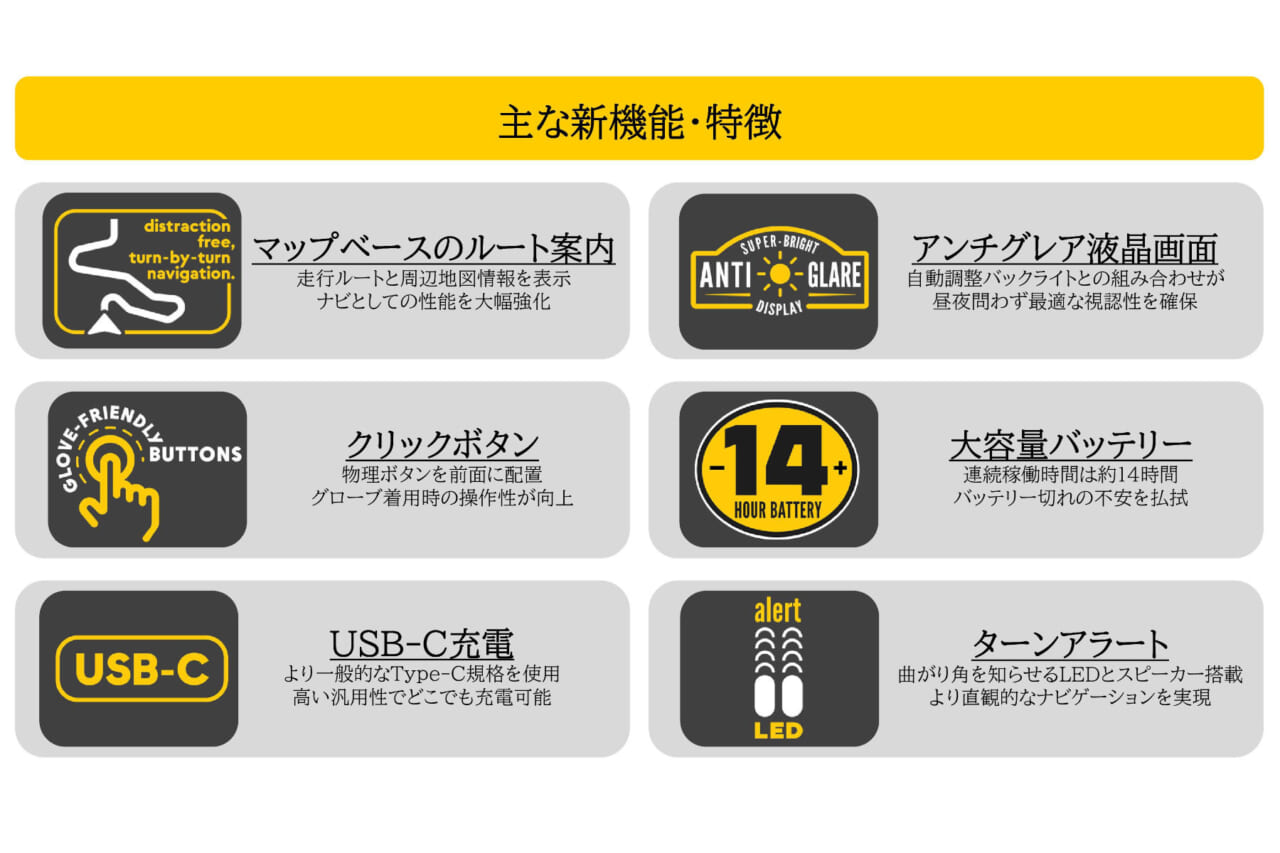 ビーライン Moto II|ボンネビル乗り待望! 鏡面仕上げの「ビーライン Moto II」は、ネオクラのコクピットに革命を起こすか?!