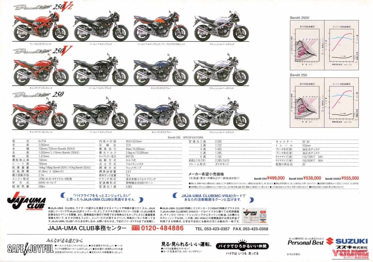 |気品高き4気筒ネイキッド、バンディット250が歩んだ10年の軌跡【柏 秀樹の昭和〜平成 カタログ蔵出しコラム Vol.32】
