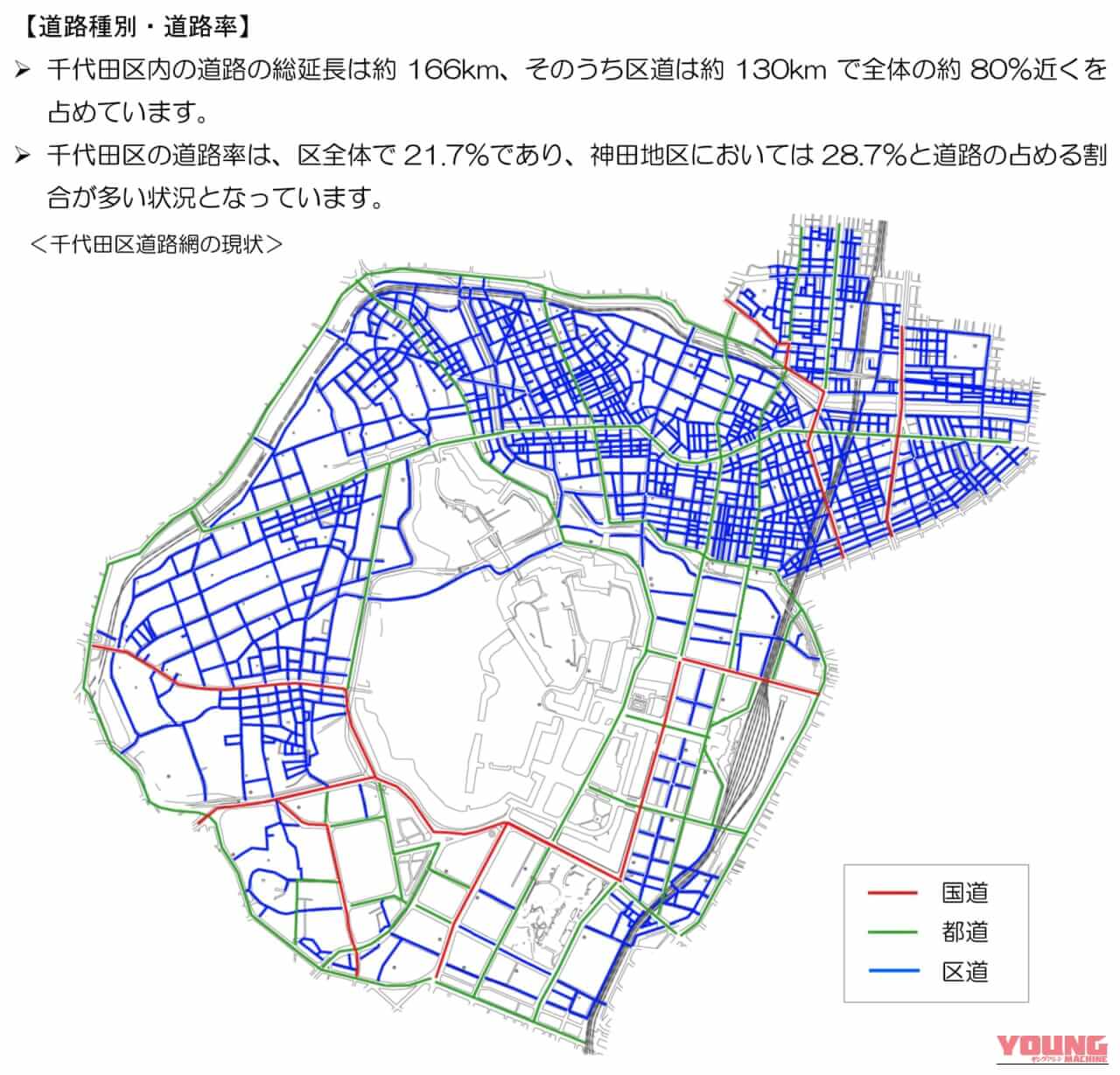｜政治・行政・ビジネス・サブカルチャーの中心地、東京都「千代田区」のバイク駐車事情とは？＜前編＞