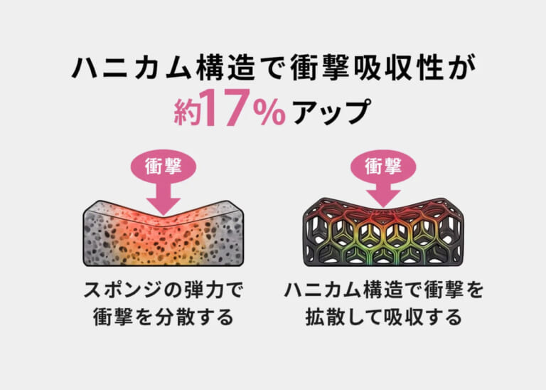 A-FORCE RRのベンチレーション性能|【A-FORCE RR】40℃時代のヘルメットにするために開発陣が考えたすべてのこと(1)