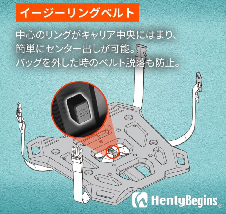 クロスリンクキャリア|ついにリアキャリアも“三刀流”の時代へ!デイトナから機能美極まる「クロスリンクキャリア」が登場