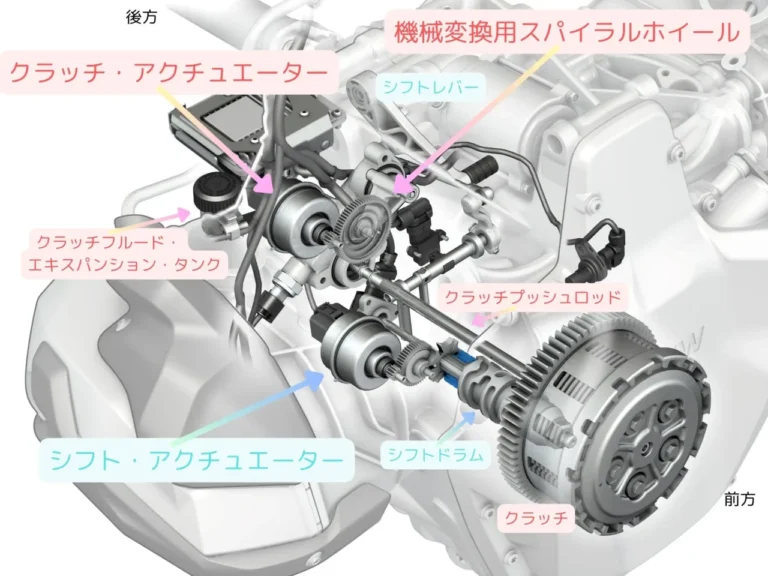 BMW R1300 GS Adventure Touring ASA|【オートマ仕様のASA&レーダー装備がロングツーリングの概念を一変させる!】BMW R1300 GS Adventure Touring ASA試乗レポート