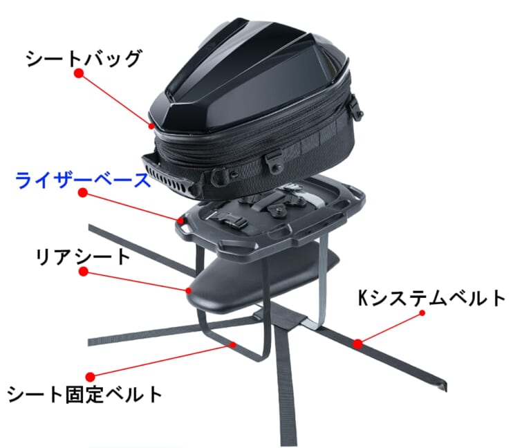 ライザーベース｜【新商品】小さなシートでもシートバッグを安定装着！待望の『ライザーベース』がついに発売！【TANAX】