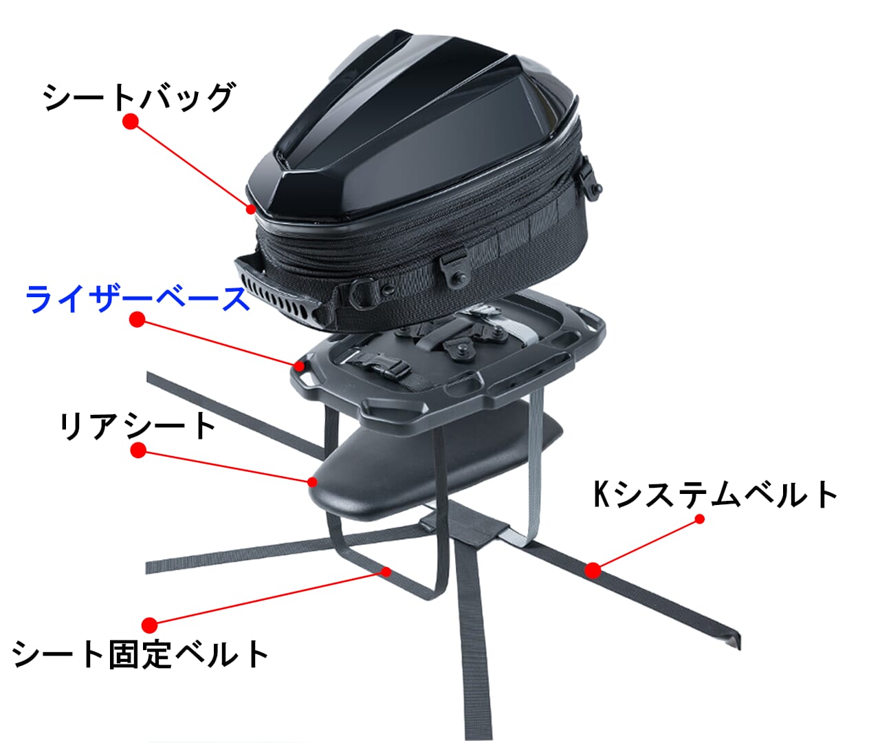｜【新商品】小さなシートでもシートバッグを安定装着！待望の『ライザーベース』がついに発売！【TANAX】