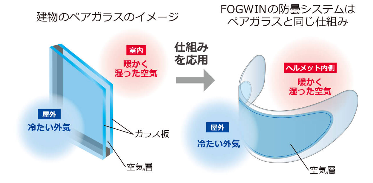 ウインズジャパン｜雨と曇りに挑み続けた―ウインズジャパンの独自技術「リペルテック（REPELTECH）」と「フォグウィン（FOGWIN）」の実力。