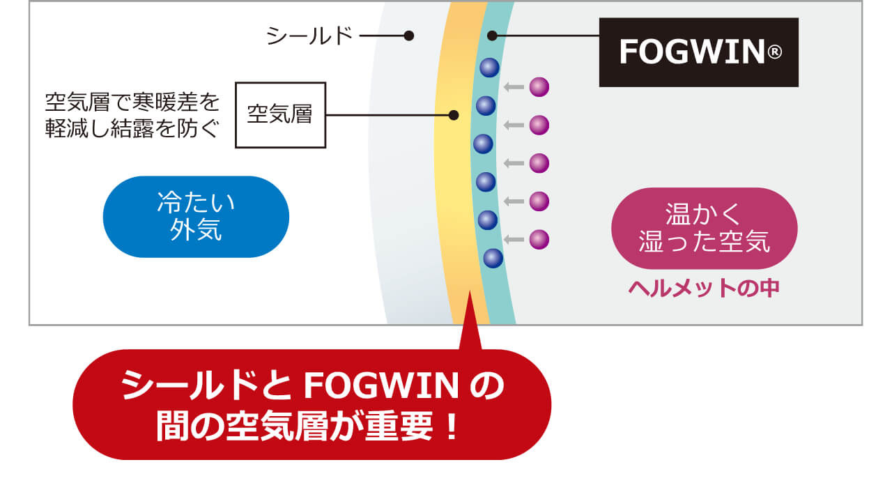 ウインズジャパン｜雨と曇りに挑み続けた―ウインズジャパンの独自技術「リペルテック（REPELTECH）」と「フォグウィン（FOGWIN）」の実力。