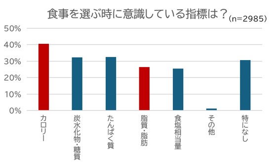 隠れ脂肪|【今日からできる!「隠れ脂肪」を防ぐ3つのステップ】実は、とんこつラーメンより焼き鳥の方が脂肪量が多い!「隠れ脂肪」の落とし穴