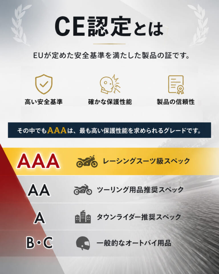 MARSHAL（マーシャル）｜「まるで普段着」なのにレーシングスーツ並みの安心感！ 世界最高峰の安全基準“CE AAA”をクリアした超本気デニム『MARSHAL（マーシャル）』がOXFORDから登場！