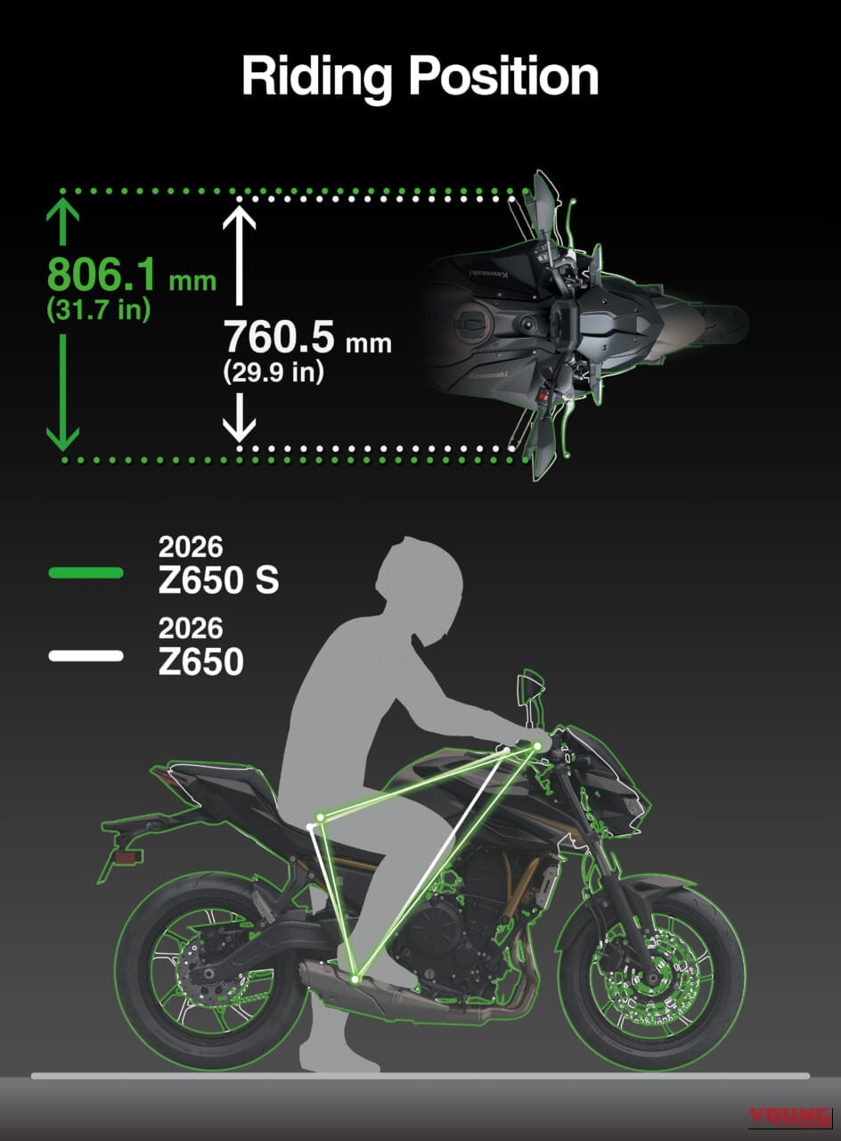 KAWASAKI Z650 S|足つき抜群で68PS! 190kgの軽さとワイドボディが融合し、先進ナビメーターと安心のトラコンを備えたカワサキ新型「Z650 S」が7月に発売