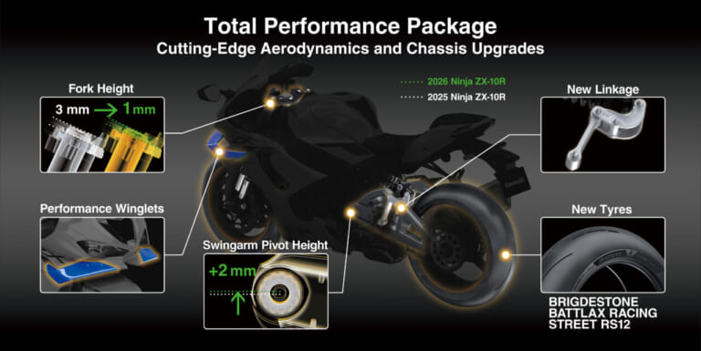 KAWASAKI Ninja ZX-10R｜ダウンフォース25%増に世界限定500台のRRも！ カワサキ最高峰スーパースポーツが大幅進化して登場【Ninja ZX-10R / RR】