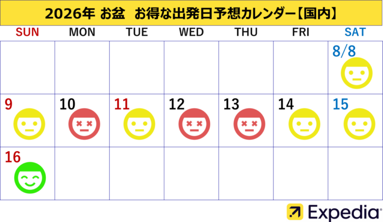 2026 酷暑回避旅行|【2026夏トレンド】最高気温40℃以上の“酷暑日”を大脱出!「酷暑回避旅行」で行くべき穴場スポット&お得な裏ワザ