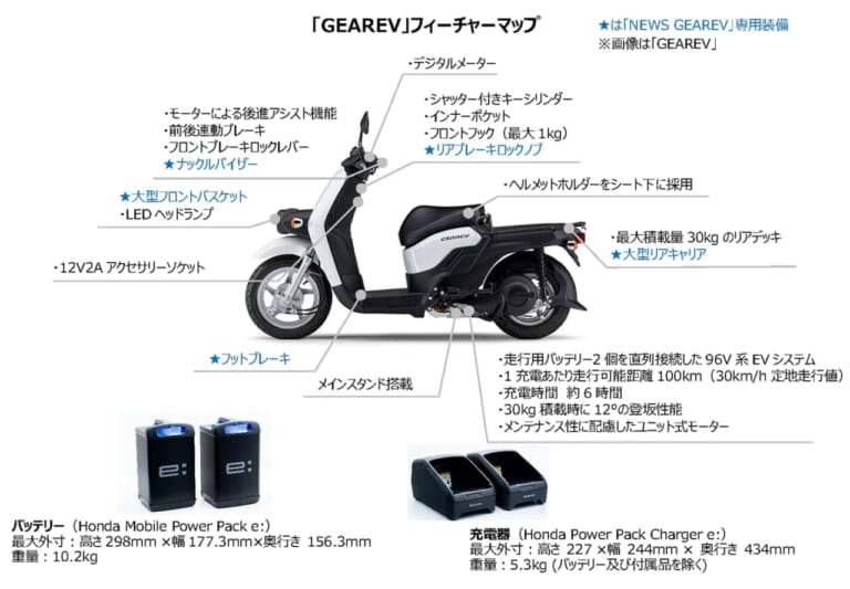 YAMAHA GEAREV|後進アシスト機能が神すぎる。荷物満載でもグイグイ坂道を登る、ヤマハの原付一種EV「ギアレヴ」「ニュース ギアレヴ」が7月17日発売