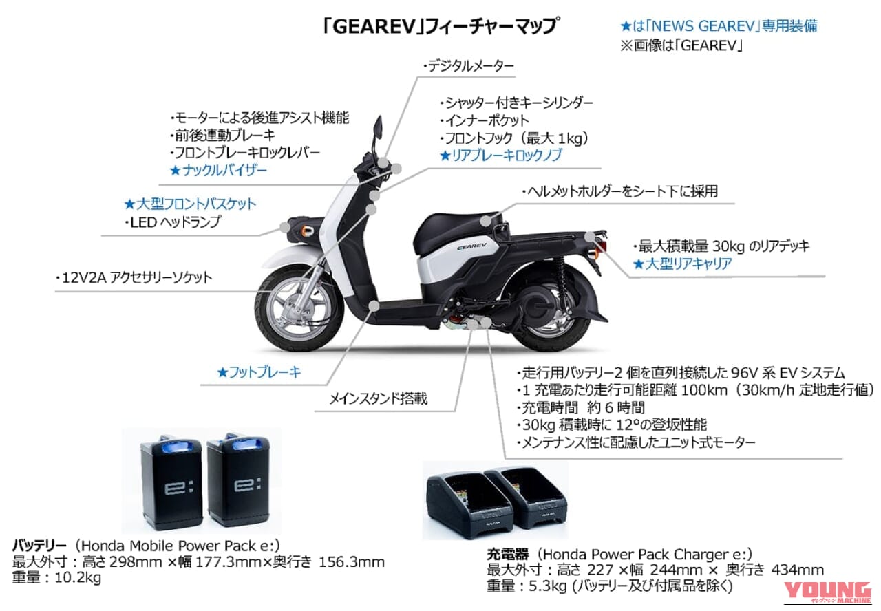 YAMAHA GEAREV｜後進アシスト機能が神すぎる。荷物満載でもグイグイ坂道を登る、ヤマハの原付一種EV「ギアレヴ」「ニュース ギアレヴ」が7月17日発売