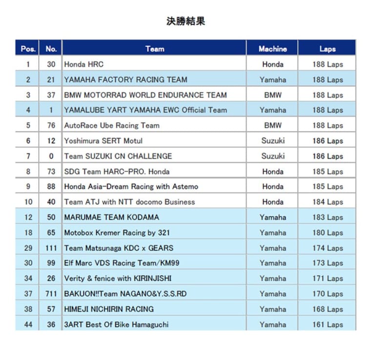 ヤマハ_2026鈴鹿8時間耐久レース|雨の鈴鹿、2年連続の“あと一歩”! YFRTは高橋巧を追い詰めるも無念の赤旗幕切れ。YARTは冷静な走りで4位、王座連覇へ前進!
