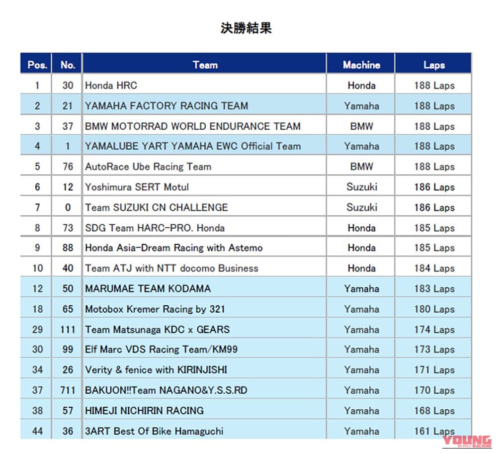 ヤマハ_2026鈴鹿8時間耐久レース|雨の鈴鹿、2年連続の“あと一歩”! YFRTは高橋巧を追い詰めるも無念の赤旗幕切れ。YARTは冷静な走りで4位、王座連覇へ前進!