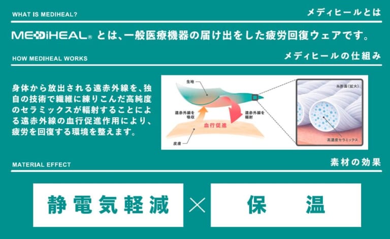 ワークマン メディヒールウォーム|完売必至、猛暑の裏で争奪戦がスタート。ライダーの疲れを癒やすワークマンの秋冬向けリカバリーウエアが予約販売開始中【シアバター配合/静電気軽減】