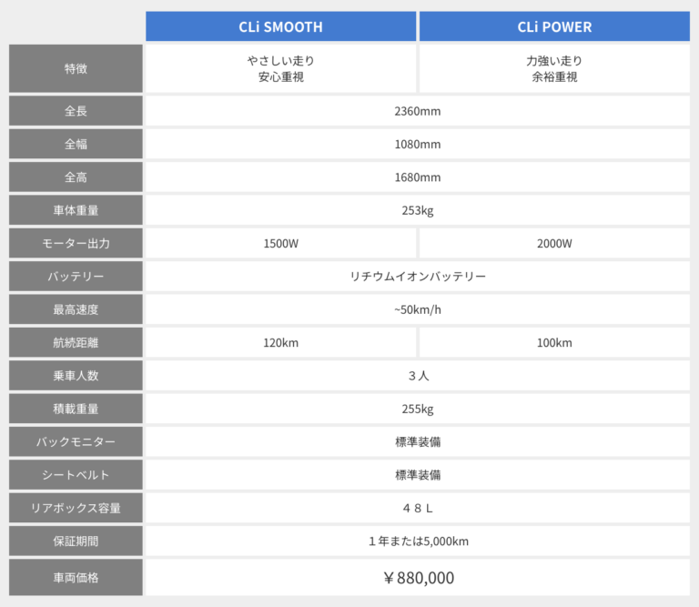 VIVEL COCO（ビベル COCO）｜【69万円〜】家庭用コンセントで手軽に充電。普通免許でOK、車検・車庫証明ナシ！ お子さんの送迎に。街乗り最強の“3人乗りEV”が爆売れ中！
