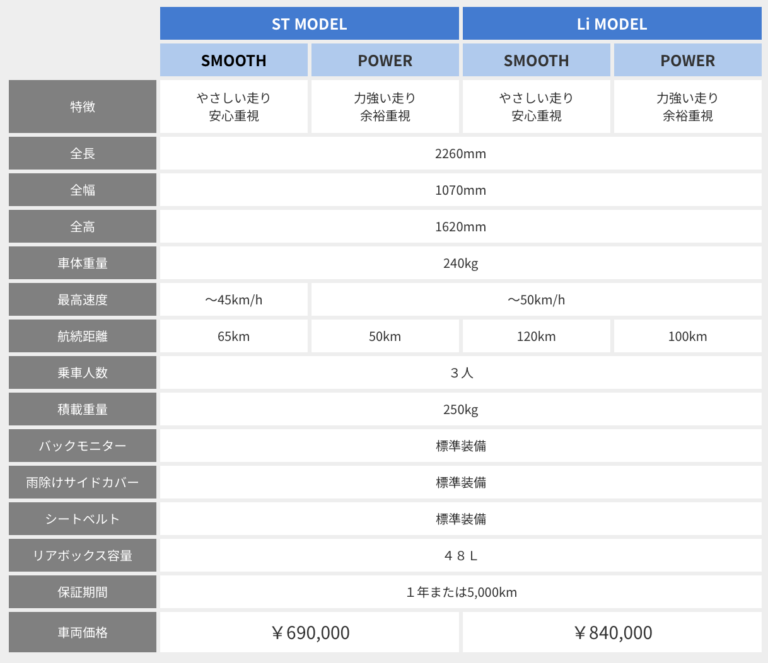 VIVEL TRIKE(ビベル トライク)|【69万円〜】家庭用コンセントで手軽に充電。普通免許でOK、車検・車庫証明ナシ! お子さんの送迎に。街乗り最強の“3人乗りEV”が爆売れ中!