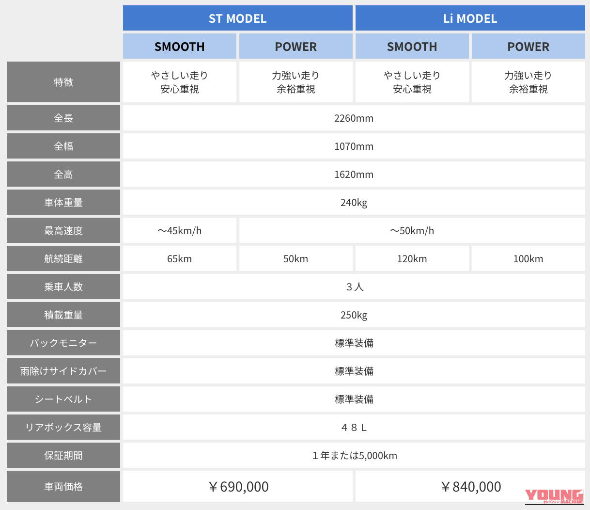 VIVEL TRIKE（ビベル　トライク）｜【69万円〜】家庭用コンセントで手軽に充電。普通免許でOK、車検・車庫証明ナシ！ お子さんの送迎に。街乗り最強の“3人乗りEV”が爆売れ中！