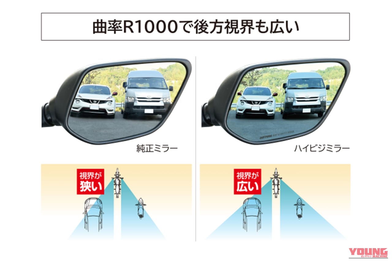 ｜「えっ…こんなに見え方が変わるんだ？」純正ミラーに貼るだけで効果。視界の不満やストレスを解消「デイトナ・ハイビジ貼り付けタイプミラー」を紹介！