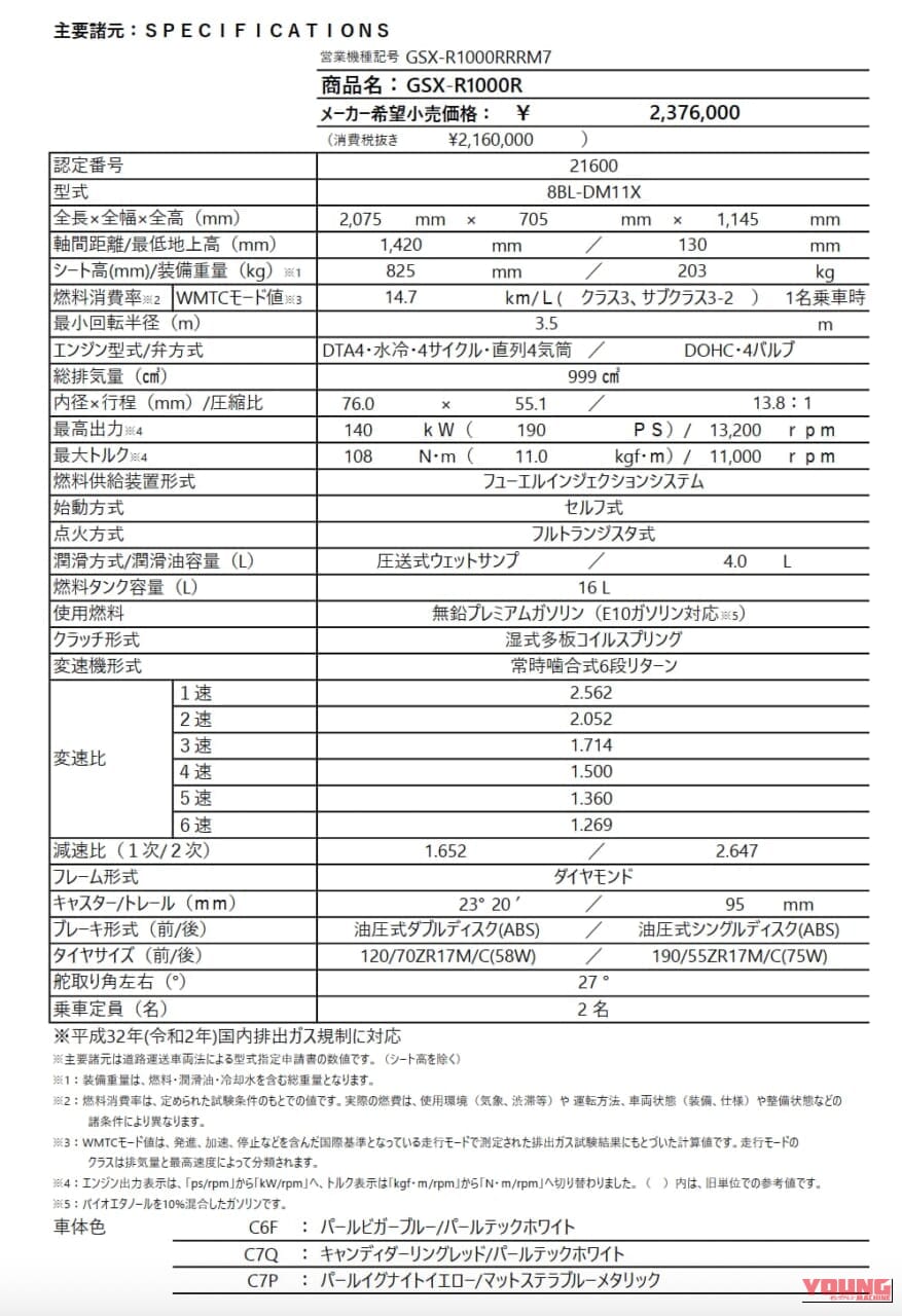｜最強のGSX-R1000Rが最強の電子兵装をまとって国内での発売決定！