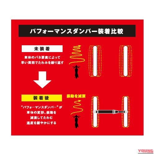 スーパースポーツの走りを持つ新型スクーターをさらに磨く。ワイズギアから、アエロックス専用アクセサリーが続々登場｜スーパースポーツの走りを持つ新型スクーターをさらに磨く。ワイズギアから、アエロックス専用アクセサリーが続々登場